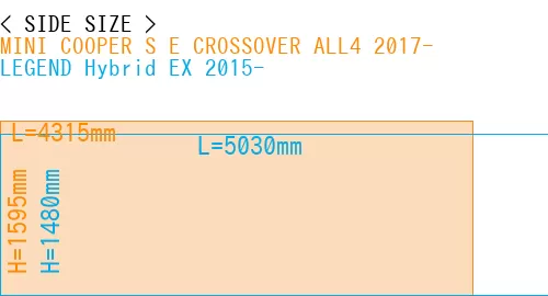 #MINI COOPER S E CROSSOVER ALL4 2017- + LEGEND Hybrid EX 2015-
